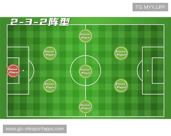 中国足球比赛中变阵时机选择与临场判断能力研究，足球比赛阵型演变的几个阶段