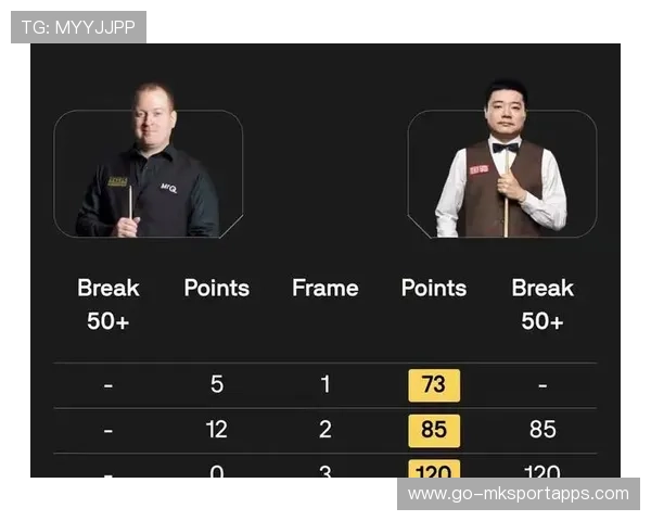 斯诺克最新战报：丁俊晖4杆破百、1杆50+、6-0轻松横扫，太帅了！，斯诺克丁俊晖最新排名