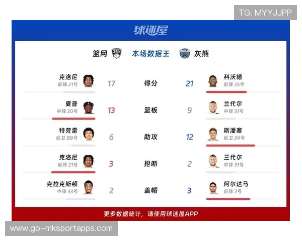 场均15分+180俱乐部!科沃德创造历史!灰熊4换1彻底赚麻 场均15分+180俱乐部!科沃德创造历史!灰熊4换1彻底赚麻