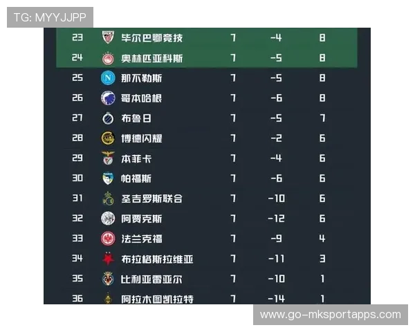 球队积分榜变化观察报告,球队积分表问题 球队积分榜变化观察报告,球队积分表问题