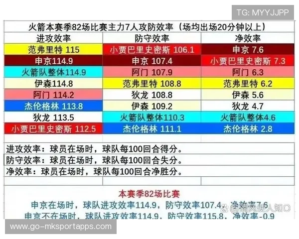 赛季中期评估 报告显示球队需提升防守效率，当前赛季指定球员包