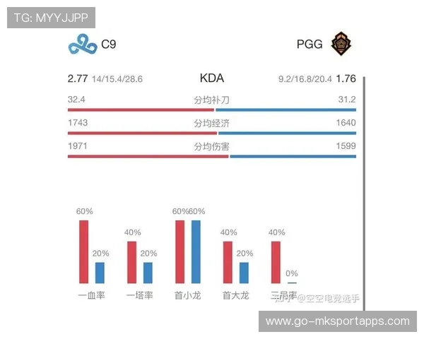 职业战队对于数据分析的依赖程度